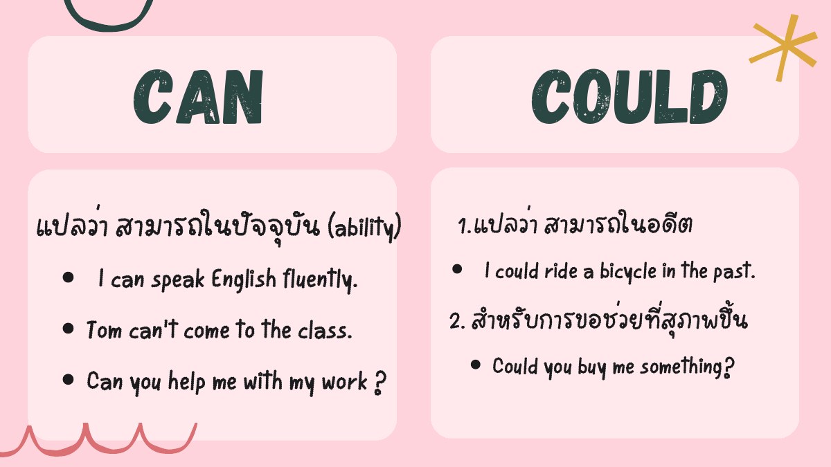 สไลด์ตัวอย่าง Can และ Could